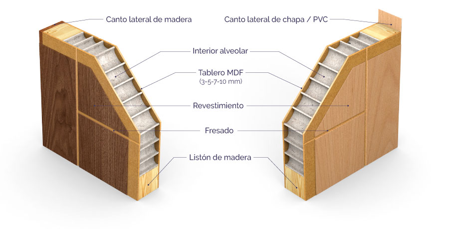 interior_alveolar_trazo